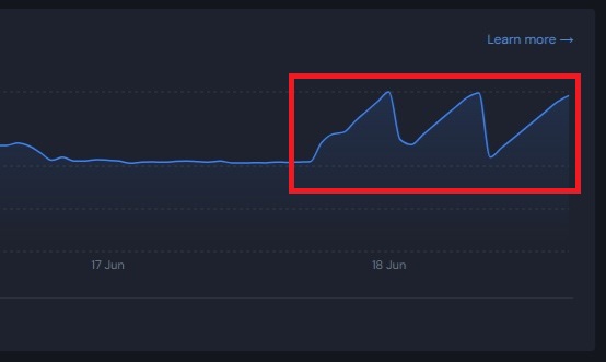 Heap memory chart showing a sawtooth pattern: memory climbs steadily then drops sharply back to baseline three times in a row.